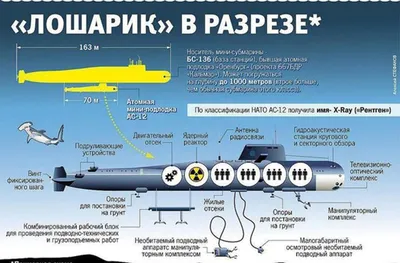 Дмитрий Донской» — самая большая атомная подводная лодка в мире »  24Warez.ru - Эксклюзивные НОВИНКИ и РЕЛИЗЫ