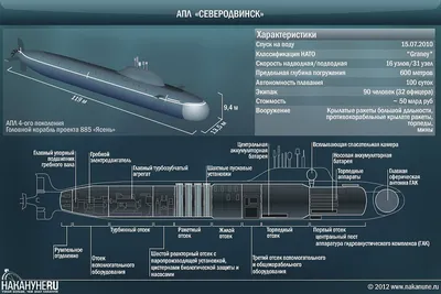 Атомная субмарина типа \"Ясень-М\" прибыла в Северный флот - видео -  02.06.2021, Sputnik Беларусь