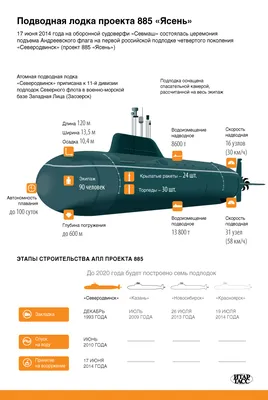 Атомная подводная лодка проекта 885 «Ясень»
