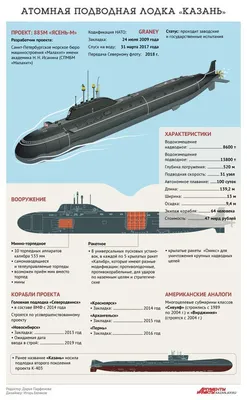 Атомная подлодка «Казань» выполнила стрельбу «Ониксом» в Белом море — РБК