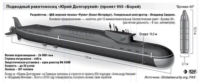 Норвежского адмирала напугали российские подлодки - РИА Новости, 26.03.2023