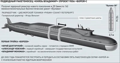 File:K-535 Yuri Dolgorukiy at sea trials.jpg - Wikimedia Commons