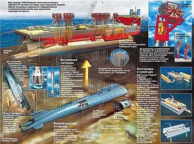 Утилизация атомных подводных лодок — Википедия