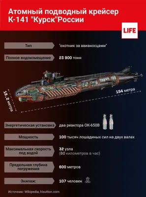 Ракеты, торпеды и американцы: какие версии гибели подлодки «Курск»  существуют
