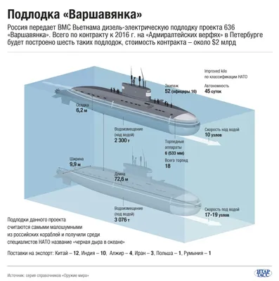 подводная лодка под водой иллюстрация вектора. иллюстрации насчитывающей  рыбы - 4751821