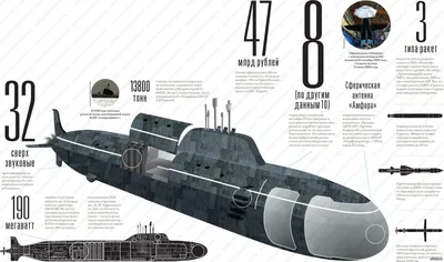 Атомная подводная лодка нового поколения \"Северодвинск\" | Пикабу