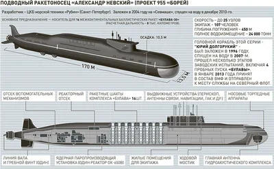Вооруженные силы Российской Федерации - Самая большая подводная лодка  «Акула», выпускавшаяся в Советском Союзе была гордостью ВМФ и ужасом для  противников. #ВМФ #Россия #СССР #флот | Facebook