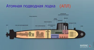 Модель подводной лодки проекта 945А «Кондор»