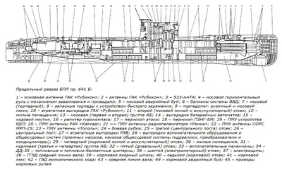 Подводная лодка проекта 641Б — Каропка.ру — стендовые модели, военная  миниатюра