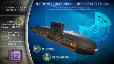Макет подводной лодки проекта 636 «Варшавянка» длина модели 30 см