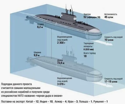 Подводная лодка «Уфа» выполнила первое погружение в водах Балтийского моря