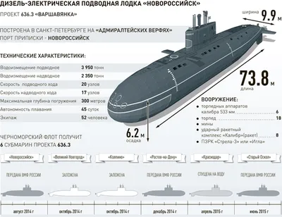 Корабли невидимой войны | Warspot.ru