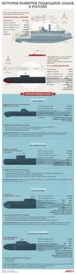Их не найти\": Россия строит новые скрытные носители ракетного оружия - РИА  Новости, 03.03.2021