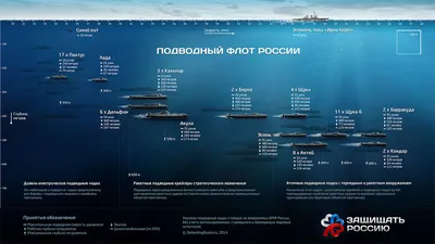 Война в Украине – Оккупированный Севастополь покинули все российские подводные  лодки » Слово и Дело