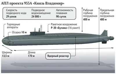 Военно-морской флот России получил две подводные лодки