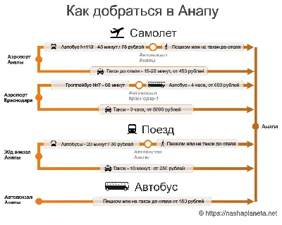 Станция Воронеж-1 - билеты на поезд