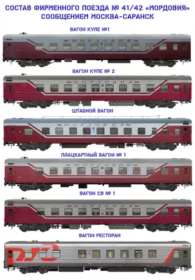 Всеобщая история фирменных поездов и региональных окрасок на ЖД - МЖА  (Rail-Club.ru)