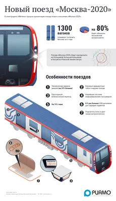 Новый поезд в московском …» — создано в Шедевруме