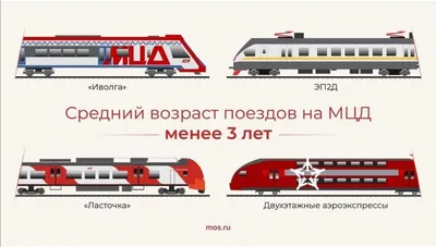 Презентация головного вагона нового поезда \"Иволга\" на Ярославском вокзале  | РИА Новости Медиабанк