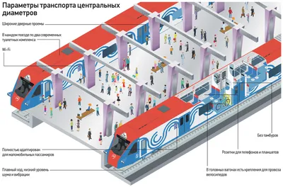 Поезд \"Иволга 3.0\" соответствует всем требованиям современного пассажира -  РИА Новости, 07.12.2021