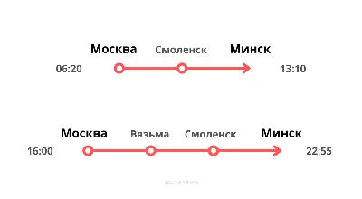 Из Москвы в Минск в декабре начнут ездить пятивагонные \"Ласточки\"