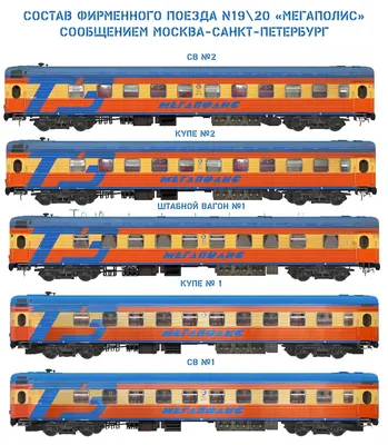 Россия: На оранжевом поезде из Москвы в Санкт-Петербург / Travel.Ru /  Страны и регионы