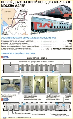Время в пути двухэтажного поезда \"Адлер-Москва\" сократится на час | Югополис