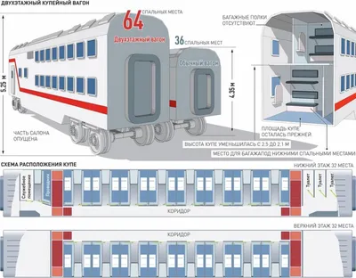 Запущен новый двухэтажный фирменный поезд «Сура» сообщением «Пенза -  Москва»» в блоге «Транспорт и логистика» - Сделано у нас