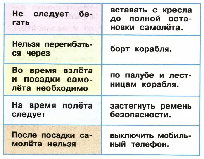 ГДЗ 1 класс - Окружающий мир. Плешаков. Учебник 2 часть, стр 66