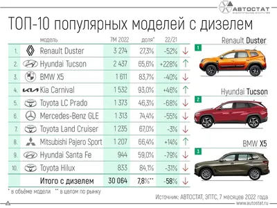 7 особенностей автомобильного рынка ФРГ. Что сейчас покупают – DW –  11.01.2022