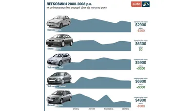 Рынок б/у авто в Украине бьет рекорды: какие модели самые популярные