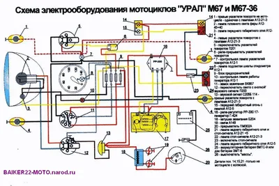 Разнообразие материалов в проводках мотоцикла Урал 8 103