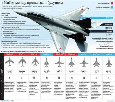 Барановичские специалисты восстанавливают российские боевые самолеты – ГУР  МО – REFORM.by