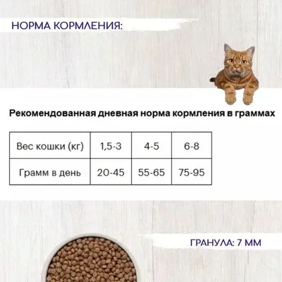 Пан Кот Микс 400гр Сухой полноценный корм для кошек с содержанием рыбы,  говядины, курицы (ID#1619856914), цена: 37 ₴, купить на Prom.ua