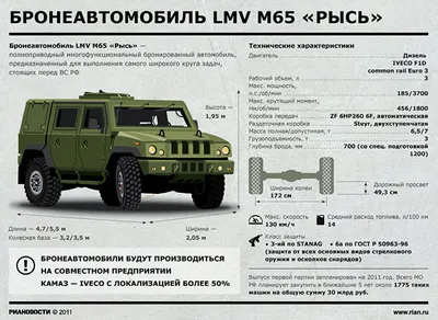 Характеристики бронеавтомобиля \"Рысь\" - РИА Новости, 27.05.2011