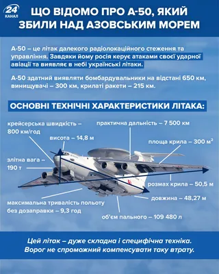Черный день для российских ВКС\": эксперты об атаке на самолет А-50 - YouTube