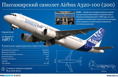 Самолет Airbus ACJ320 - технические характеристики и фото