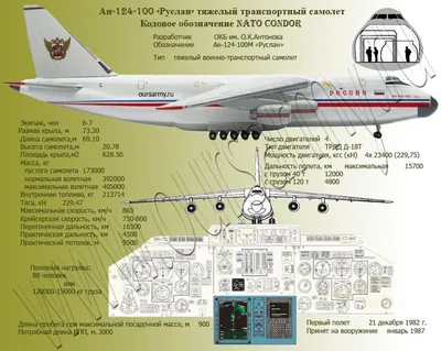 Самый большой серийный транспортный самолёт Ан 124 «Руслан»