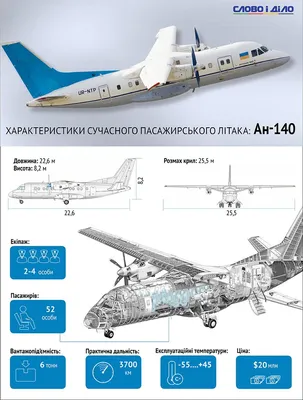 Ан-140. | Pilot training, Aircraft, Aviation