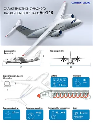 Коллекционная модель Узкофюзеляжный пассажирский самолет Ан-148 \"Аэросвит\"  (KUM UR-NTС) 1:200- купить в Киеве,в Украине,цена,отзывы-магазин БАТЛЕР