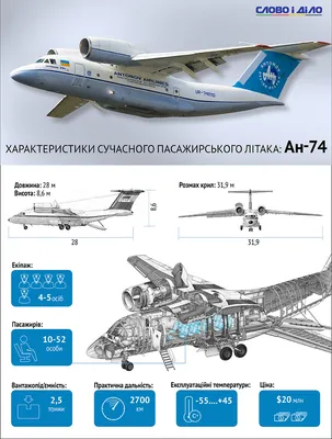 Новый самолет Ан-74 пополнил авиапарк Колымы | Магаданская Правда