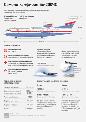 Российский Бе-200 вернулся в РФ после тушения пожаров в Греции - ТАСС