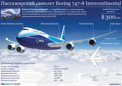 Про Boeing 747 — с чего всё начиналось / Хабр