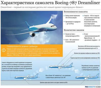 Aviation Industry - Boeing 787