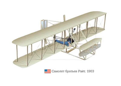 Братья Райт совершили первый в мире полет на самолете «Флайер»
