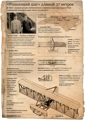 Строение первого в мире самолёта братьев Райт. Mozaik Education 3D - YouTube