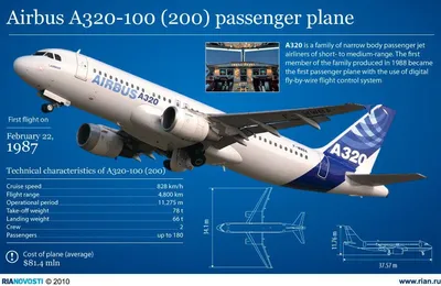 Модель самолета Inflight 200 IF320SU0818 Airbus A320-200 \"Ретроджет\"  Аэрофлот 1:200