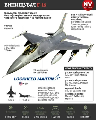Получив F-16, мы начинаем играть на равных\". Авиационный эксперт – о 60  истребителях, которые Дания и Нидерланды передадут Украине