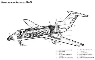 Як-40 - Самолёты Страны Советов