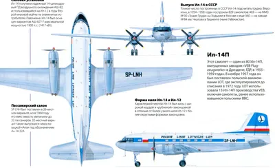 Самолет Ил-14 - Моделлмикс модели в масштабе